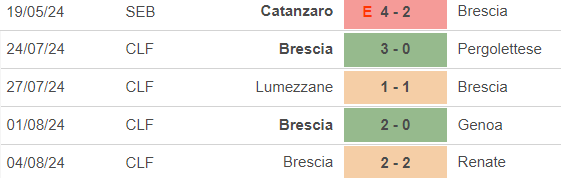 Nhận định, soi tỷ lệ Brescia vs Venezia (23h00, 11/8), vòng 1 cúp quốc gia Ý - Ảnh 2.