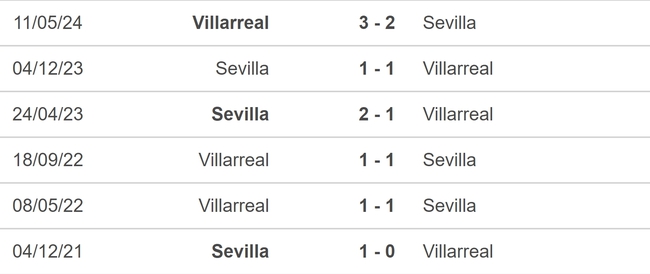 Nhận định, soi tỷ lệ Sevilla vs Villarreal (02h30, 24/8), vòng 2 La Liga - Ảnh 4.