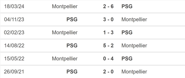 Nhận định, soi tỷ lệ PSG vs Montpellier (01h45, 24/8), vòng 2 Ligue 1 - Ảnh 4.