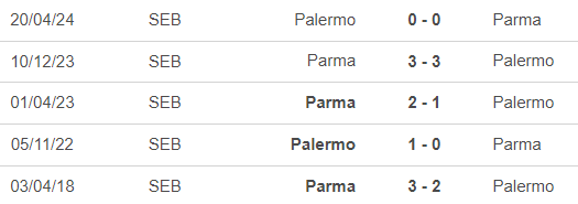 Nhận định, soi tỷ lệ Parma vs Palermo (23h30, 11/8), vòng 1 cúp quốc gia Ý - Ảnh 1.