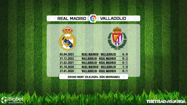 Nhận định, soi tỷ lệ Real Madrid vs Valladolid (22h00, 25/8), vòng 2 La Liga - Ảnh 5.