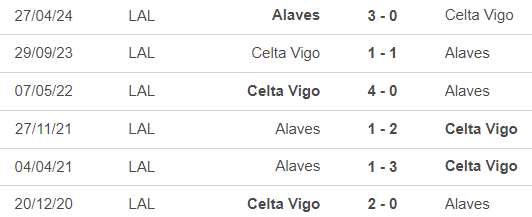 Nhận định, soi tỷ lệ Celta Vigo vs Alaves (00h00, 17/8), La Liga vòng 1 - Ảnh 2.