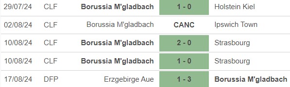 Nhận định, soi tỷ lệ Gladbach vs Leverkusen (1h30, 24/8), vòng 1 Bundesliga - Ảnh 2.