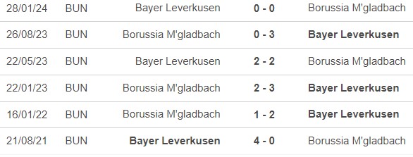 Nhận định, soi tỷ lệ Gladbach vs Leverkusen (1h30, 24/8), vòng 1 Bundesliga - Ảnh 1.