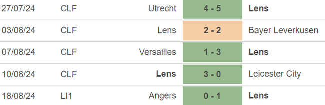 Nhận định, soi tỷ lệ Lens vs Panathinaikos (02h00, 23/8), play-off lượt đi Cúp C3 châu Âu - Ảnh 2.