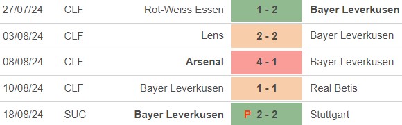 Nhận định, soi tỷ lệ Gladbach vs Leverkusen (1h30, 24/8), vòng 1 Bundesliga - Ảnh 3.