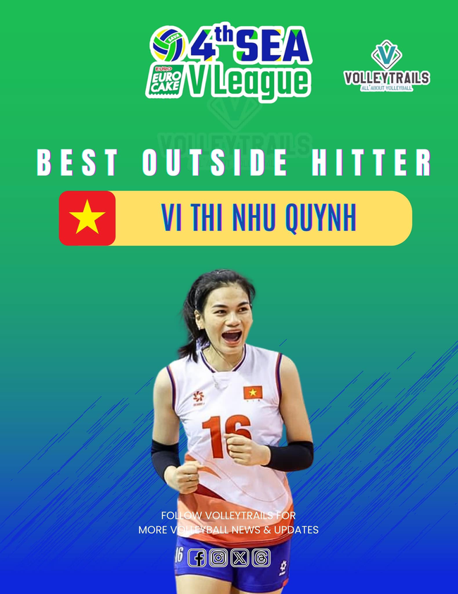 Như Quỳnh được bầu chọn là "Chủ công xuất sắc nhất" ở lượt về SEA V.League 2024