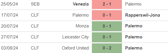 Nhận định, soi tỷ lệ Parma vs Palermo (23h30, 11/8), vòng 1 cúp quốc gia Ý - Ảnh 3.