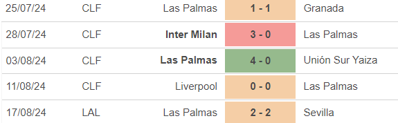 Nhận định, soi tỷ lệ Leganes vs Las Palmas (00h00, 26/8), vòng 2 La Liga - Ảnh 2.