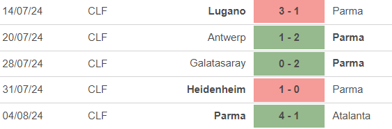 Nhận định, soi tỷ lệ Parma vs Palermo (23h30, 11/8), vòng 1 cúp quốc gia Ý - Ảnh 2.