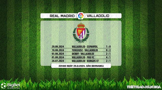 Nhận định, soi tỷ lệ Real Madrid vs Valladolid (22h00, 25/8), vòng 2 La Liga - Ảnh 9.