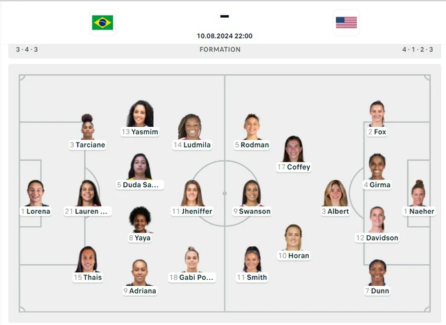 TRỰC TIẾP bóng đá nữ Mỹ vs Brazil, CK bóng đá nữ Olympic 2024 (22h00 hôm nay) - Ảnh 1.