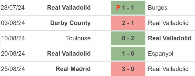Nhận định, soi tỷ lệ Valladolid vs Leganes (0h00, 29/8), vòng 3 La Liga - Ảnh 2.
