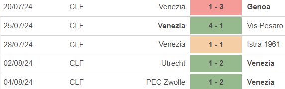 Nhận định, soi tỷ lệ Brescia vs Venezia (23h00, 11/8), vòng 1 cúp quốc gia Ý - Ảnh 3.