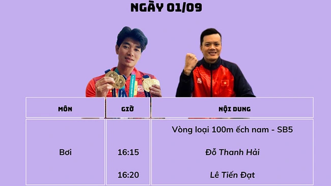 Bảng thành tích Đoàn thể thao người khuyết tật Việt Nam tại Paralympic 2024 hôm nay - Ảnh 2.