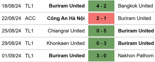 Port FC vs Buriram United